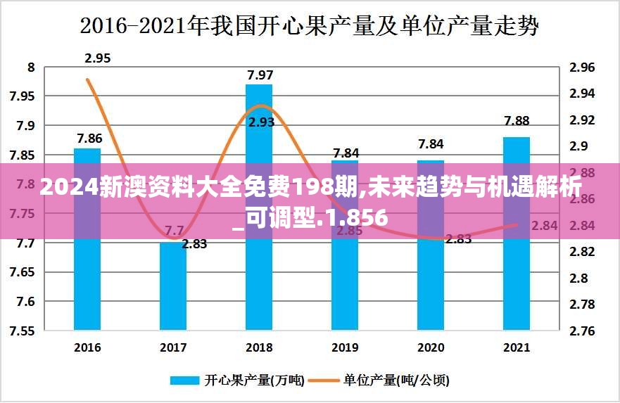 2024新澳资料大全免费198期,未来趋势与机遇解析_可调型.1.856
