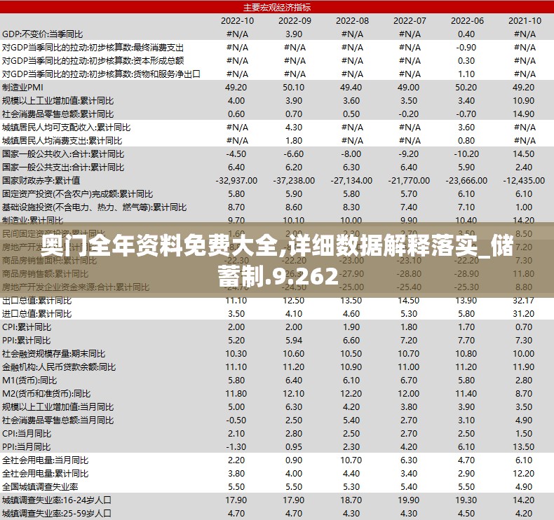 奥门全年资料免费大全,详细数据解释落实_储蓄制.9.262