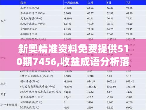 新奥精准资料免费提供510期7456,收益成语分析落实_实验版.6.549