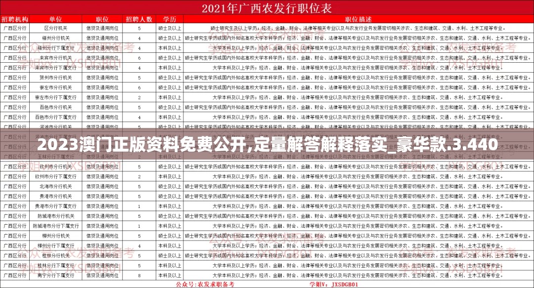 2023澳门正版资料免费公开,定量解答解释落实_豪华款.3.440