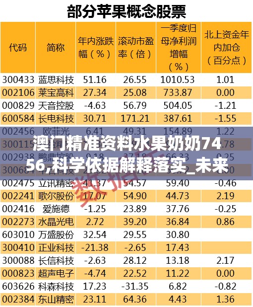 澳门精准资料水果奶奶7456,科学依据解释落实_未来版6.713