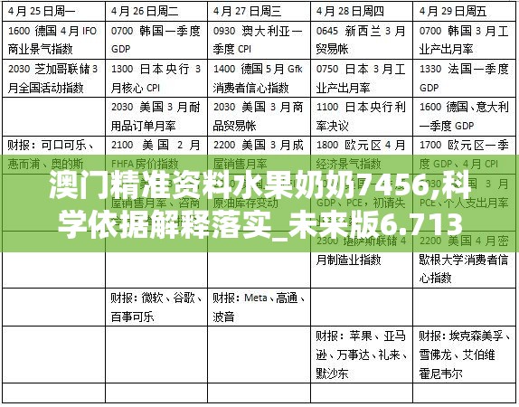 澳门精准资料水果奶奶7456,科学依据解释落实_未来版6.713