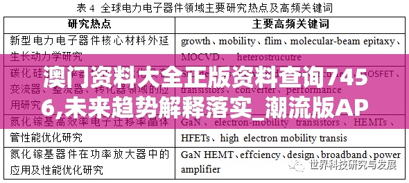 澳门资料大全正版资料查询7456,未来趋势解释落实_潮流版APP.0.308