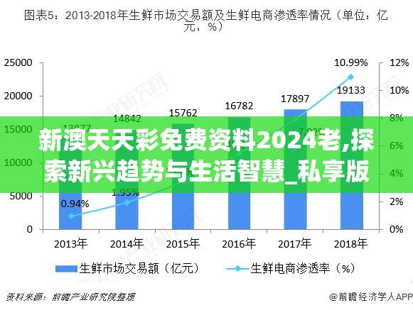 新澳天天彩免费资料2024老,探索新兴趋势与生活智慧_私享版.2.455