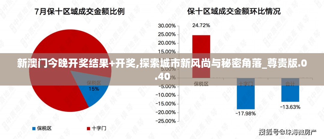 新澳门今晚开奖结果+开奖,探索城市新风尚与秘密角落_尊贵版.0.40