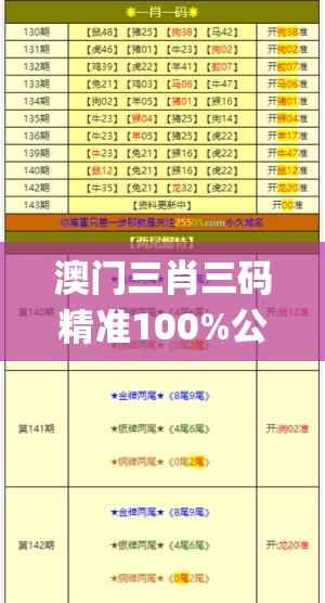 澳门三肖三码精准100%公司认证7456,统计数据解释落实_游戏款.8.353