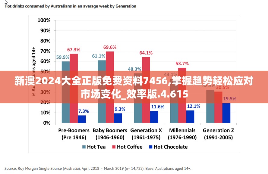新澳2024大全正版免费资料7456,掌握趋势轻松应对市场变化_效率版.4.615