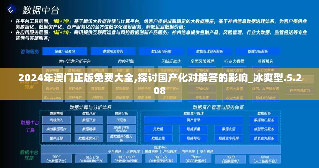 2024年澳门正版免费大全,探讨国产化对解答的影响_冰爽型.5.208