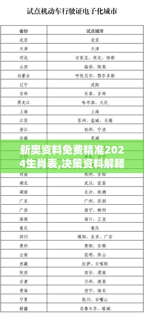 新奥资料免费精准2024生肖表,决策资料解释落实_Max.5.36