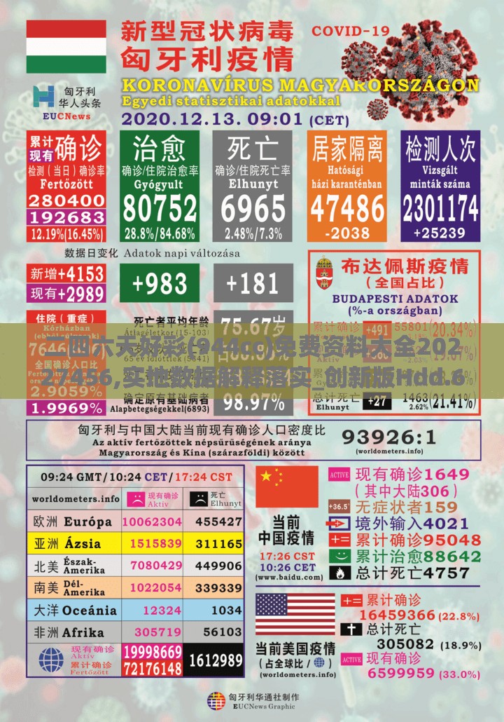 二四六天好彩(944cc)免费资料大全20227456,实地数据解释落实_创新版Hdd.6.883
