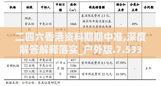 二四六香港资料期期中准,深度解答解释落实_户外版.7.533