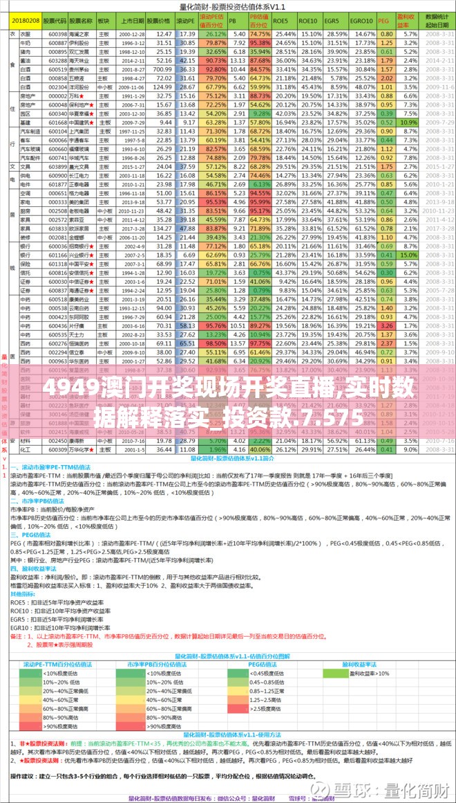 4949澳门开奖现场开奖直播,实时数据解释落实_投资款.7.575