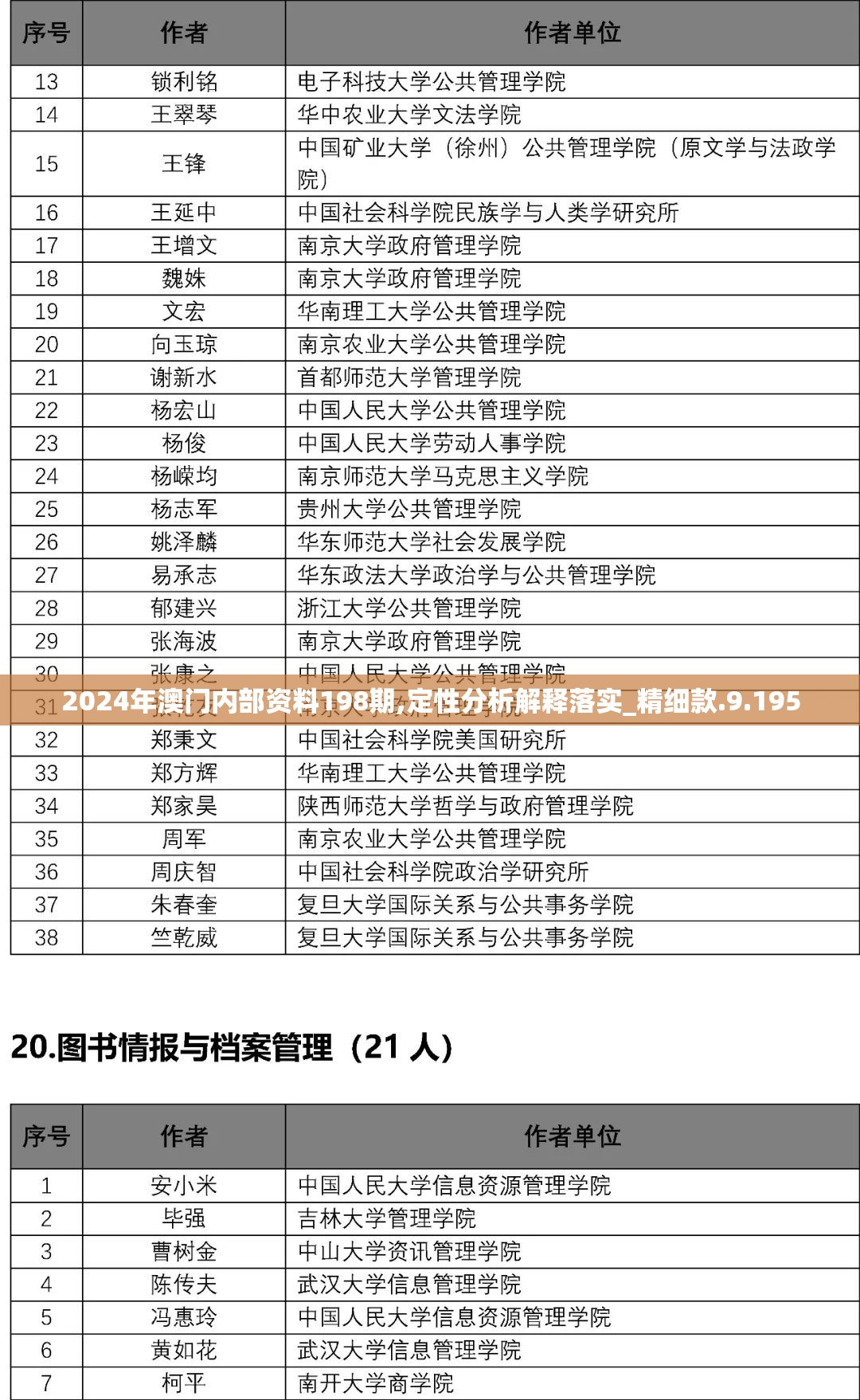 2024年澳门内部资料198期,定性分析解释落实_精细款.9.195