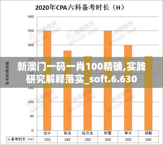 新澳门一码一肖100精确,实践研究解释落实_soft.6.630