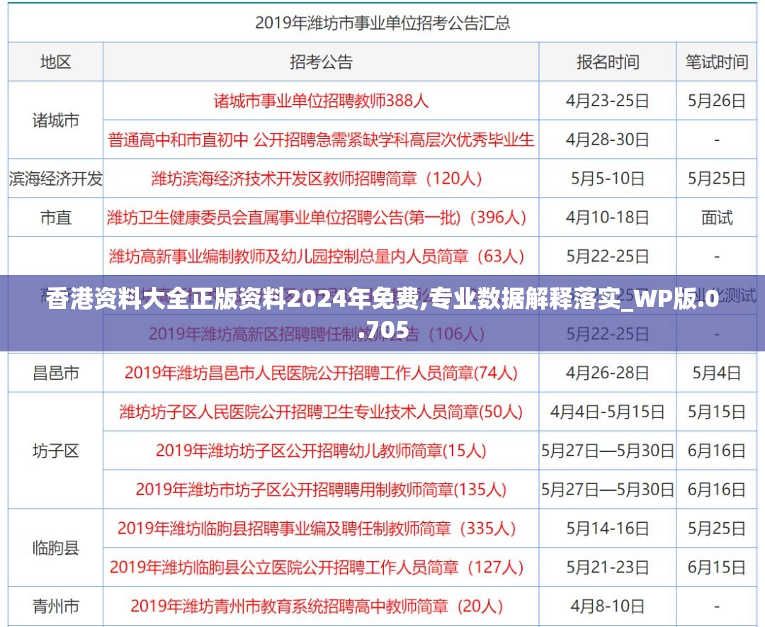 香港资料大全正版资料2024年免费,专业数据解释落实_WP版.0.705