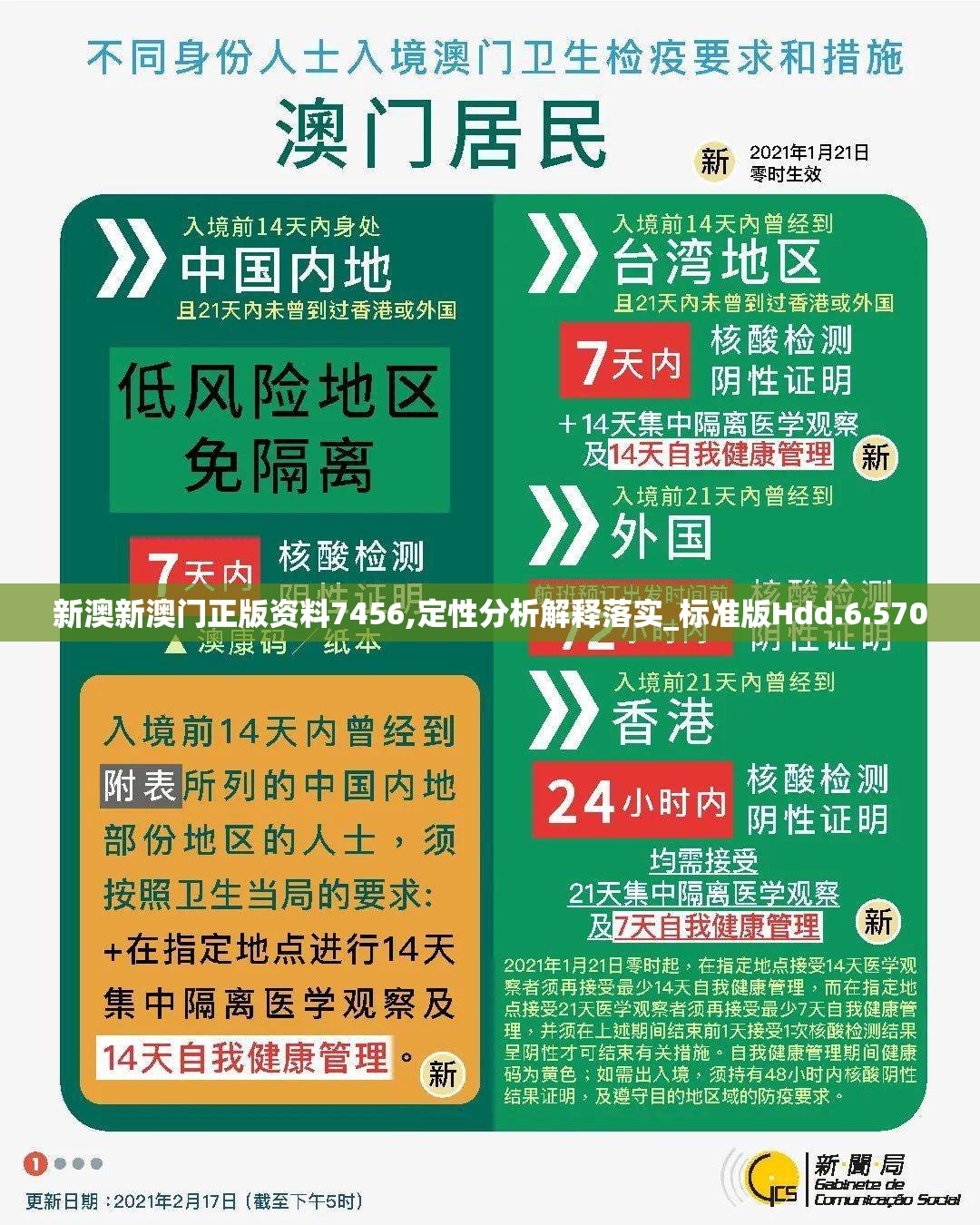 新澳新澳门正版资料7456,定性分析解释落实_标准版Hdd.6.570
