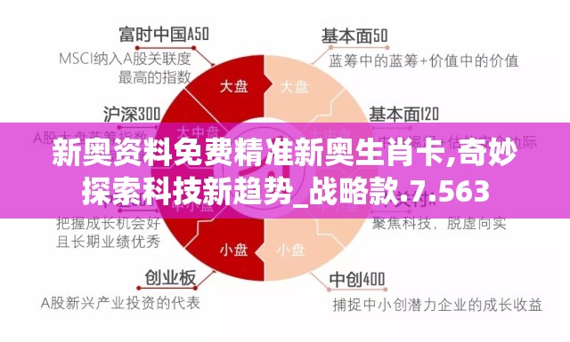 新奥资料免费精准新奥生肖卡,奇妙探索科技新趋势_战略款.7.563