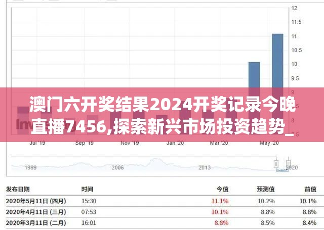 澳门六开奖结果2024开奖记录今晚直播7456,探索新兴市场投资趋势_先锋版IOS.6.890