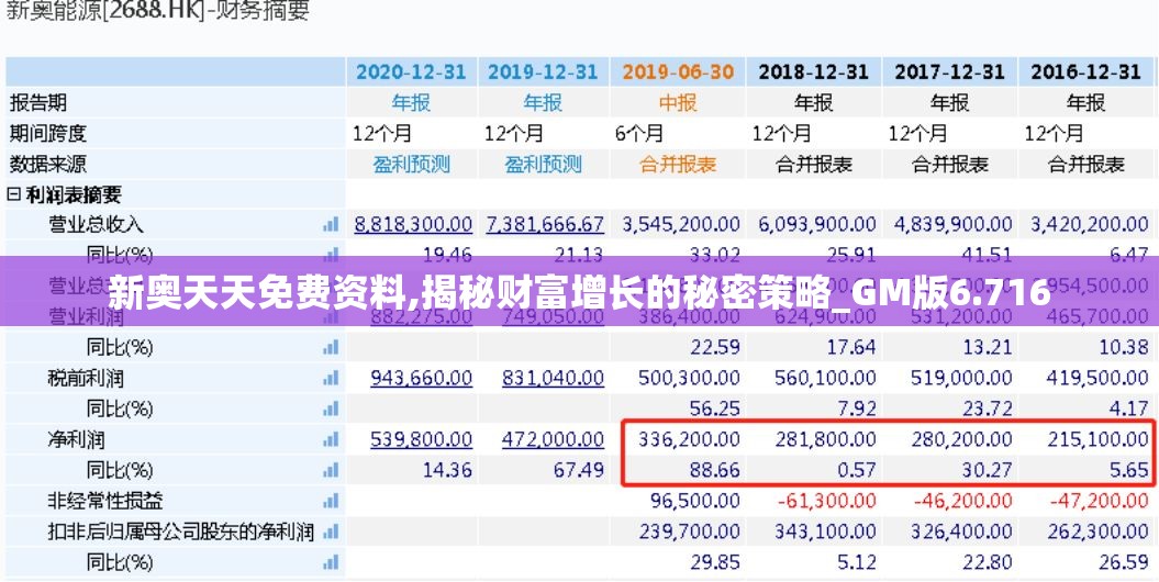 新奥天天免费资料,揭秘财富增长的秘密策略_GM版6.716