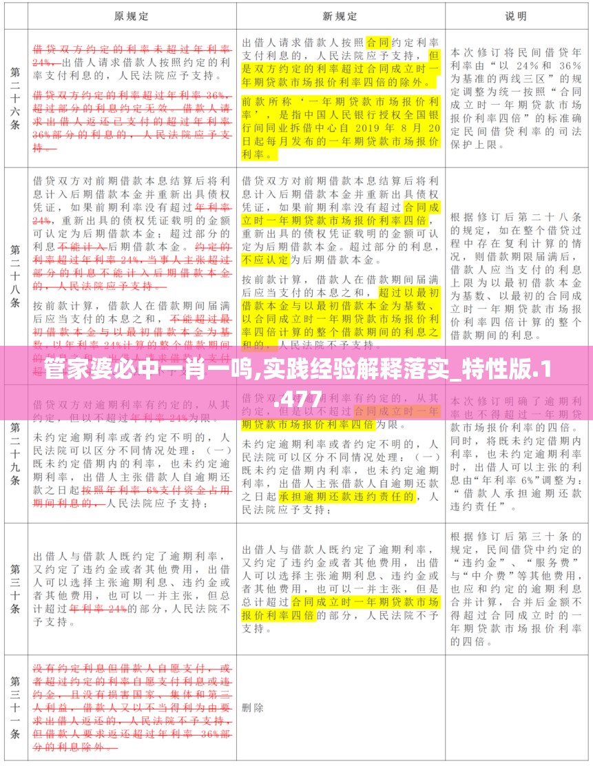 管家婆必中一肖一鸣,实践经验解释落实_特性版.1.477