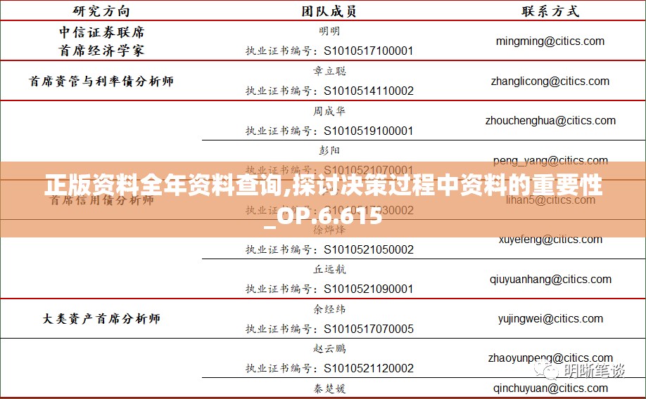 正版资料全年资料查询,探讨决策过程中资料的重要性_OP.6.615