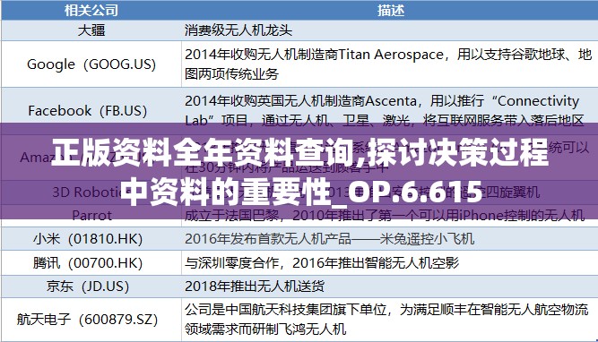 正版资料全年资料查询,探讨决策过程中资料的重要性_OP.6.615