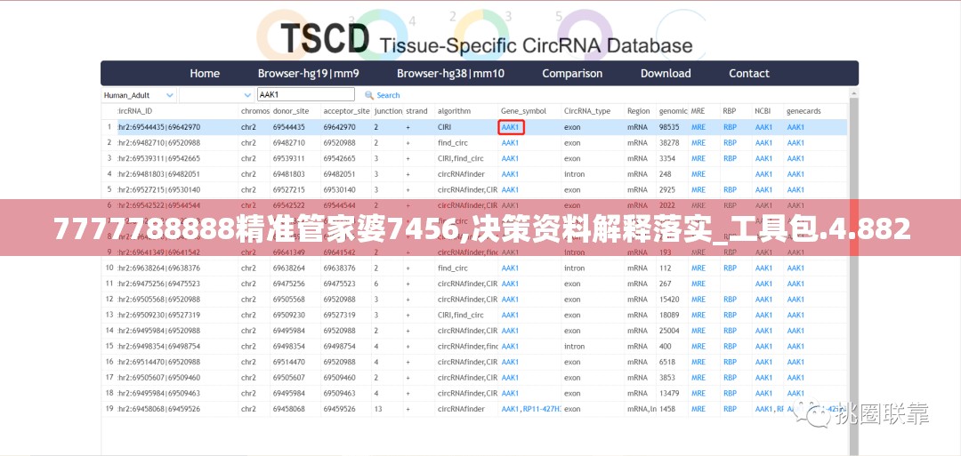 7777788888精准管家婆7456,决策资料解释落实_工具包.4.882