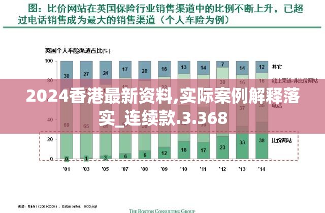 2024香港最新资料,实际案例解释落实_连续款.3.368