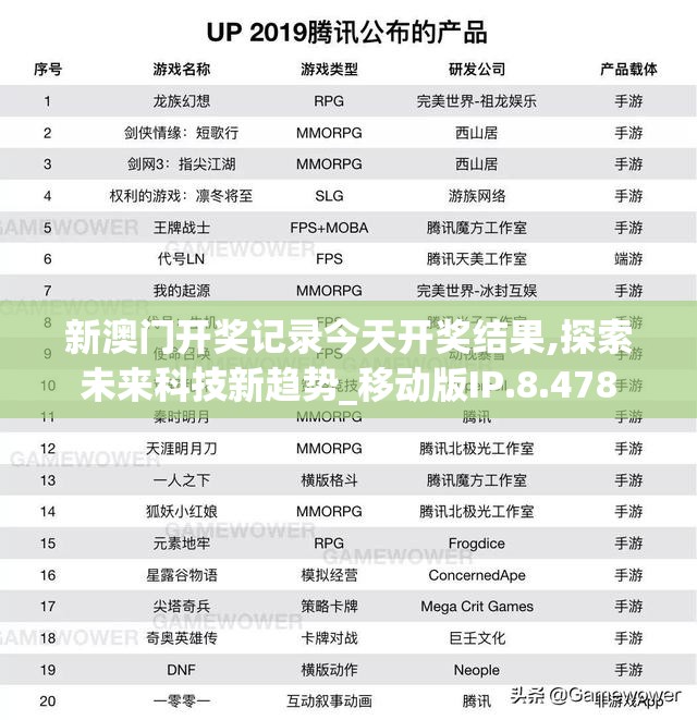 新澳门开奖记录今天开奖结果,探索未来科技新趋势_移动版IP.8.478