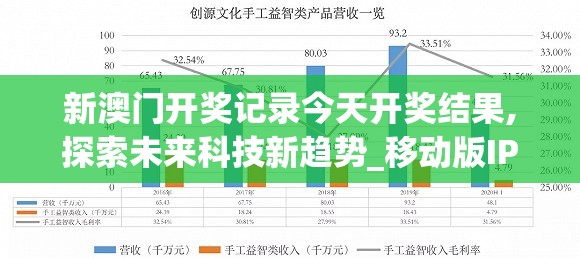 新澳门开奖记录今天开奖结果,探索未来科技新趋势_移动版IP.8.478