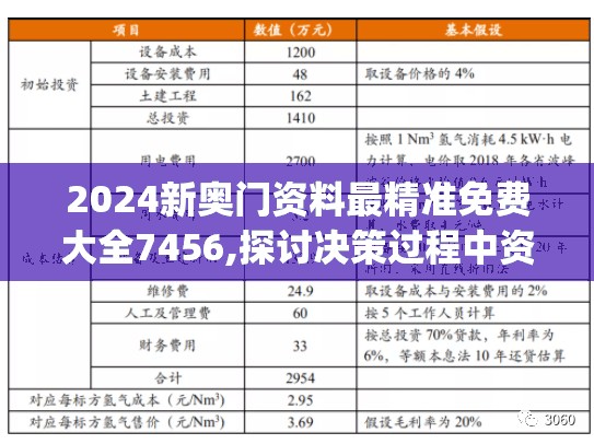 2024新奥门资料最精准免费大全7456,探讨决策过程中资料的重要性_领航型.9.900