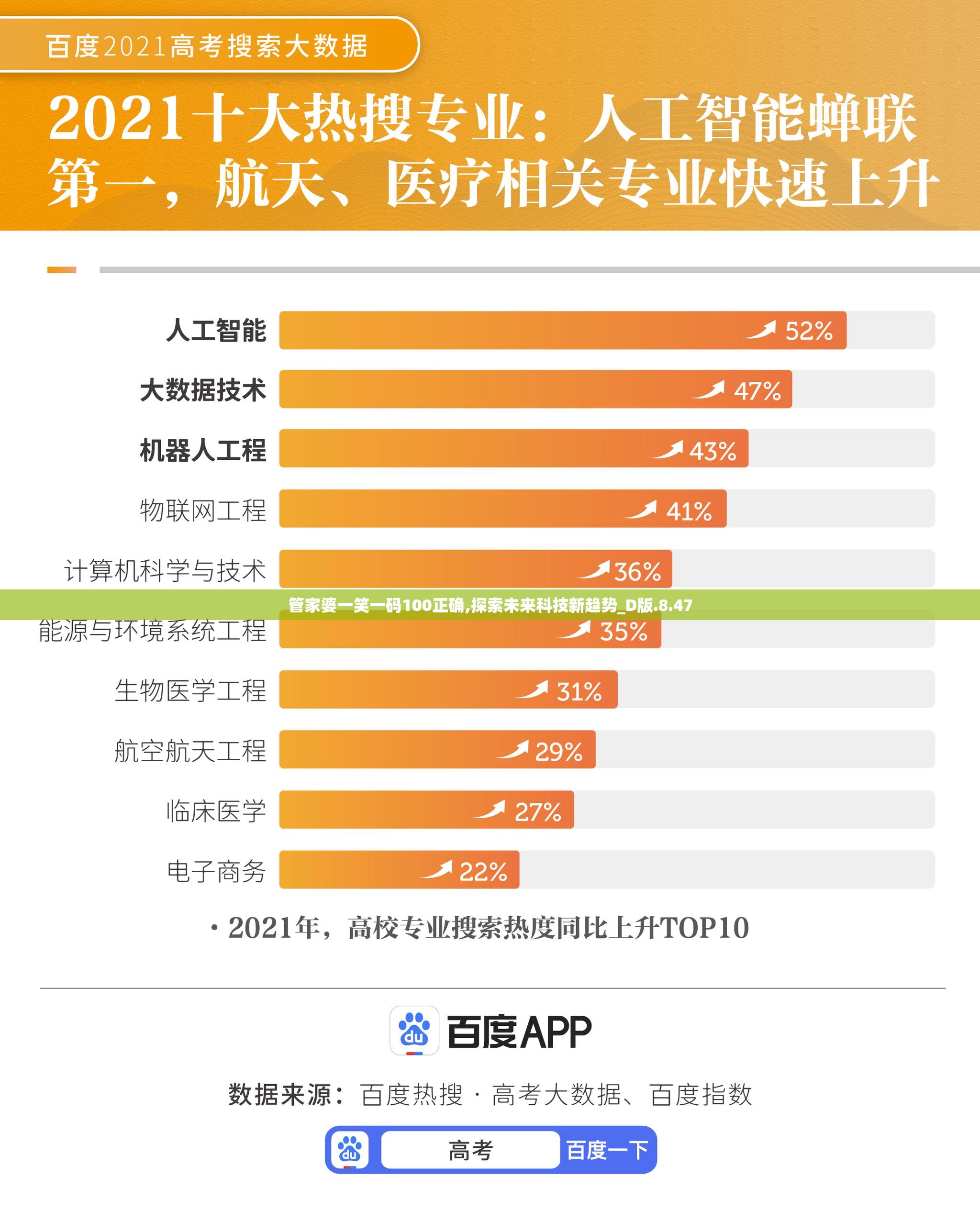 管家婆一笑一码100正确,探索未来科技新趋势_D版.8.47