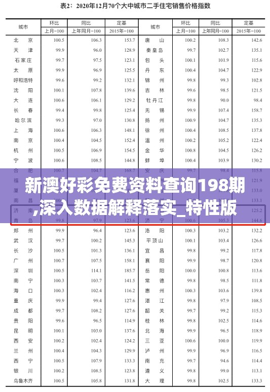 新澳好彩免费资料查询198期,深入数据解释落实_特性版.4.364