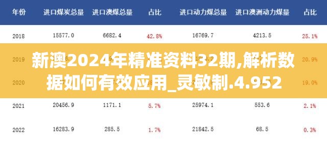 新澳2024年精准资料32期,解析数据如何有效应用_灵敏制.4.952