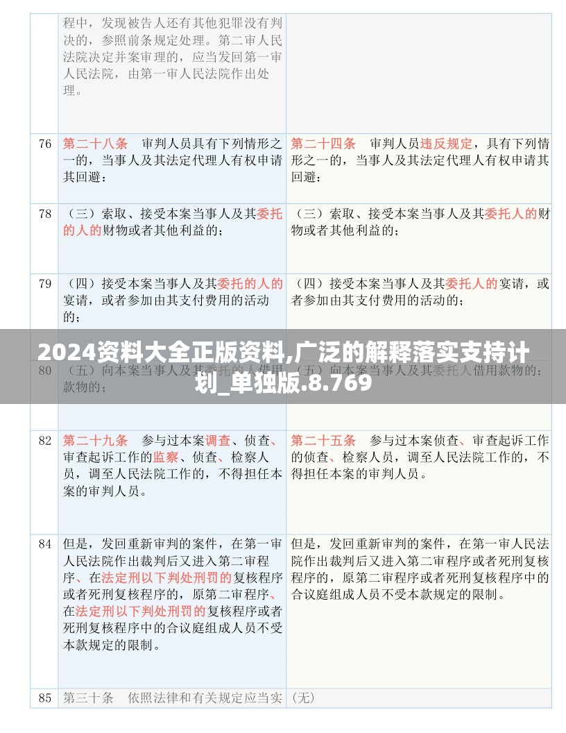 2024资料大全正版资料,广泛的解释落实支持计划_单独版.8.769