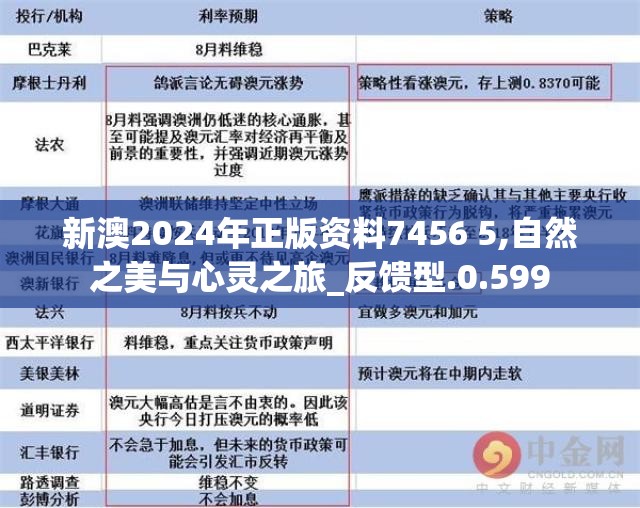 新澳2024年正版资料7456 5,自然之美与心灵之旅_反馈型.0.599