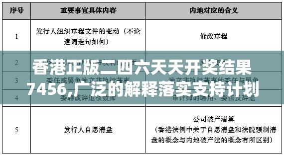 香港正版二四六天天开奖结果7456,广泛的解释落实支持计划_网红版IP.7.814