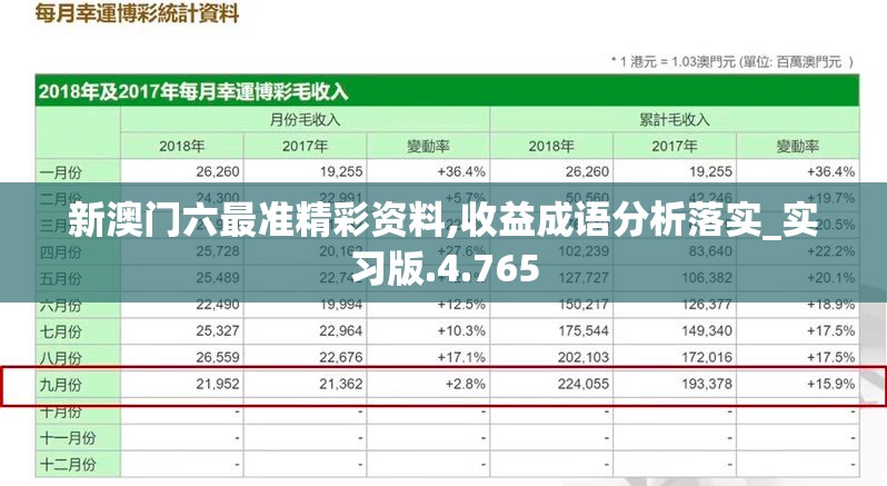 新澳门六最准精彩资料,收益成语分析落实_实习版.4.765