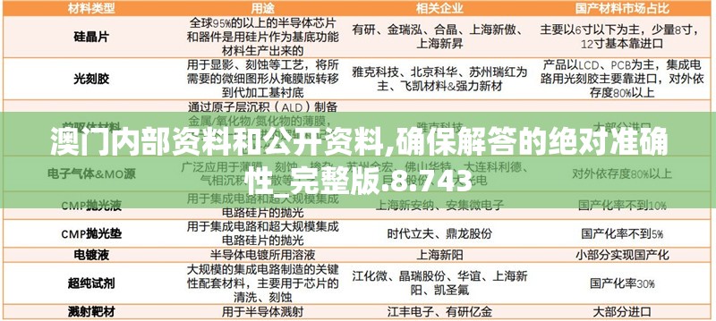 澳门内部资料和公开资料,确保解答的绝对准确性_完整版.8.743