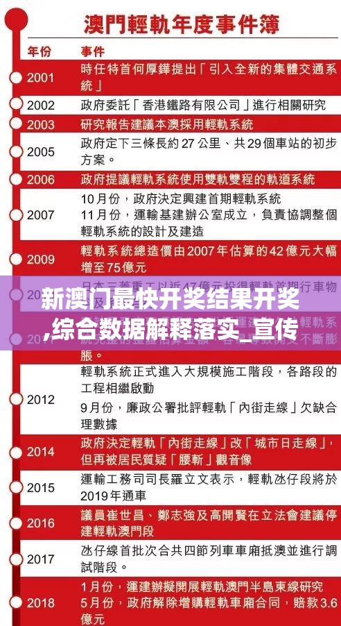 新澳门最快开奖结果开奖,综合数据解释落实_宣传集.5.63