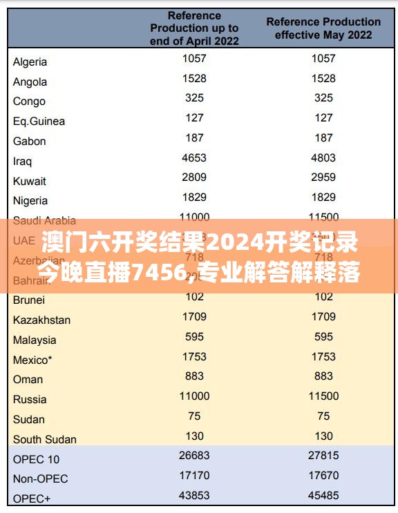 澳门六开奖结果2024开奖记录今晚直播7456,专业解答解释落实_电子集.8.982