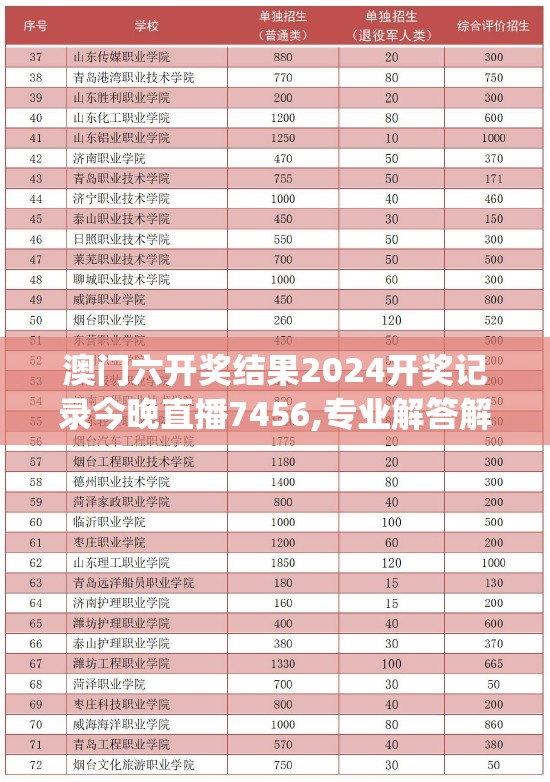 澳门六开奖结果2024开奖记录今晚直播7456,专业解答解释落实_电子集.8.982