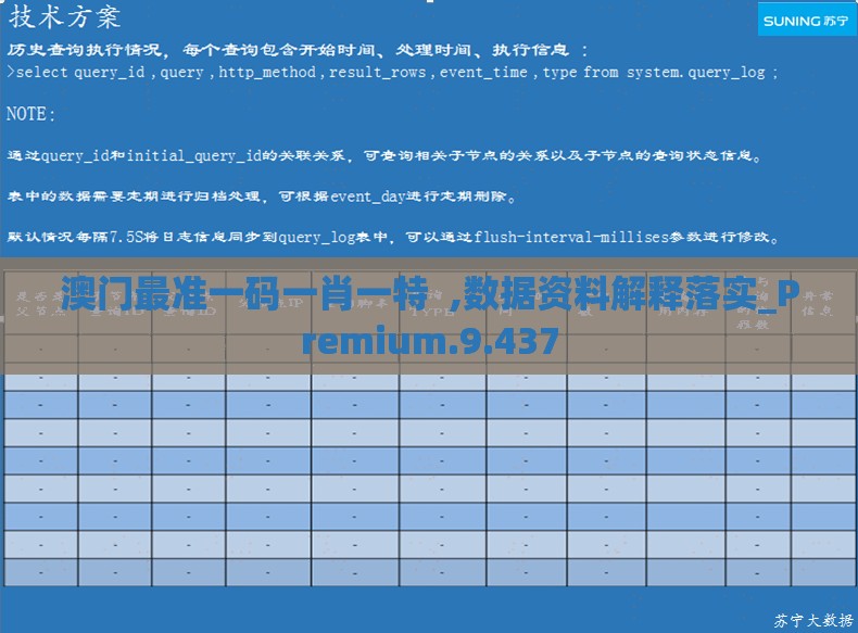 澳门最准一码一肖一特  ,数据资料解释落实_Premium.9.437