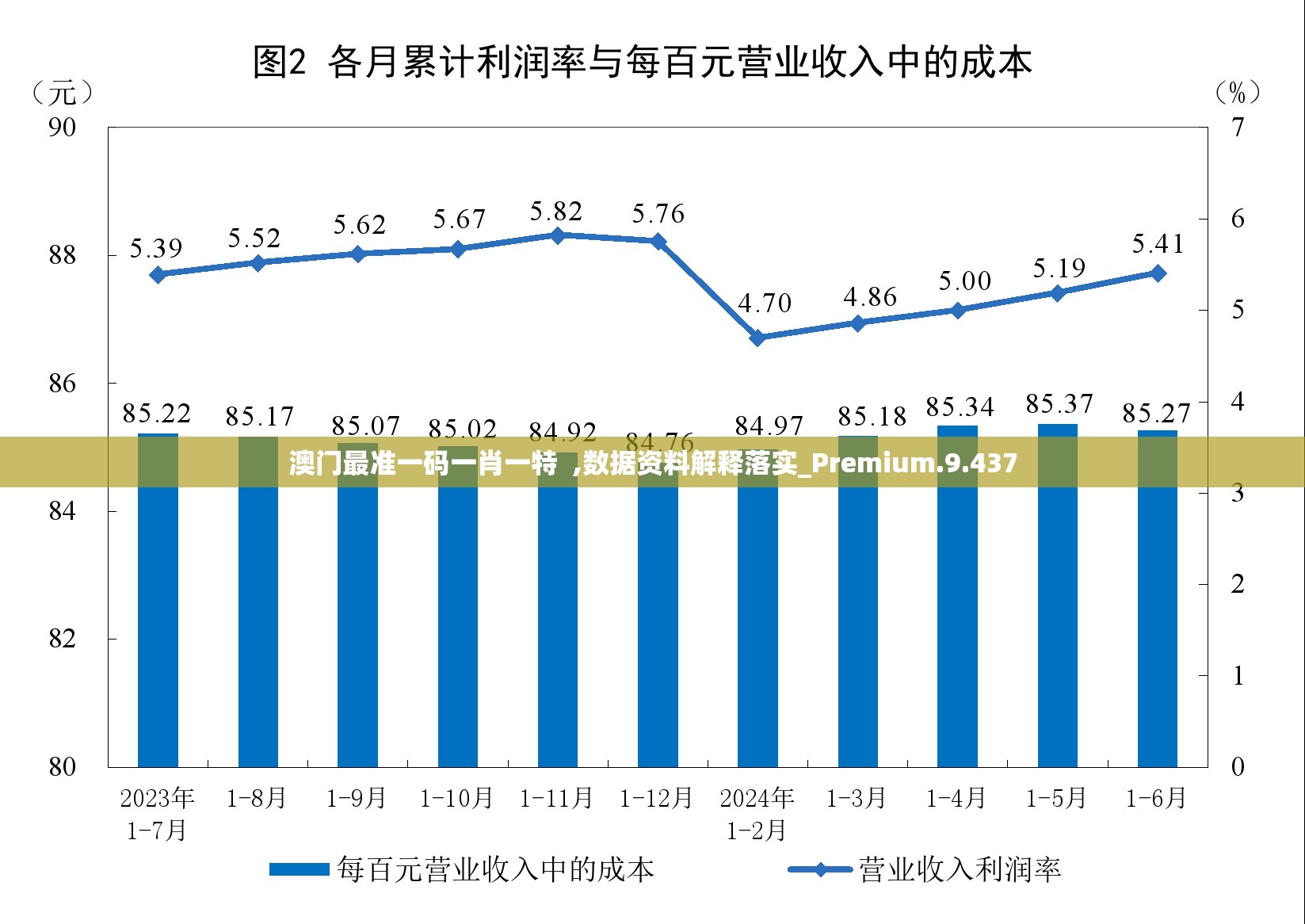 澳门最准一码一肖一特  ,数据资料解释落实_Premium.9.437