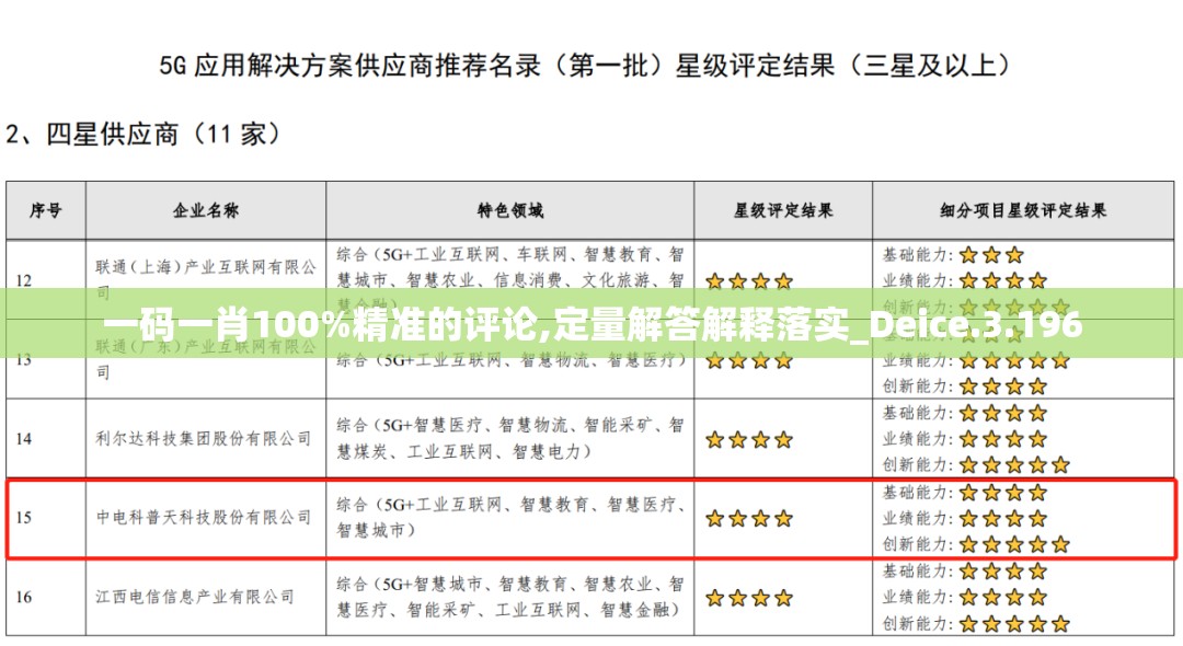 一码一肖100%精准的评论,定量解答解释落实_Deice.3.196