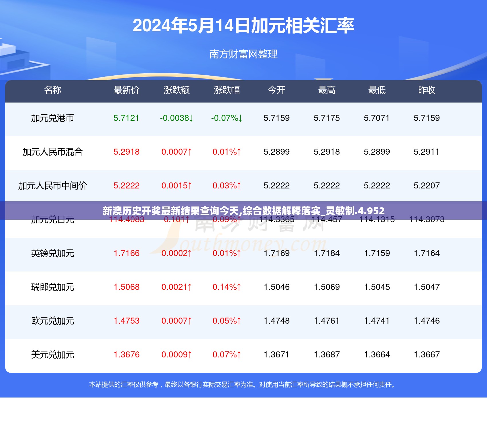 新澳历史开奖最新结果查询今天,综合数据解释落实_灵敏制.4.952