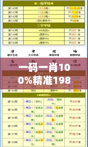 一码一肖100%精准198期,专业解答解释落实_电信版IPHONE.3.94
