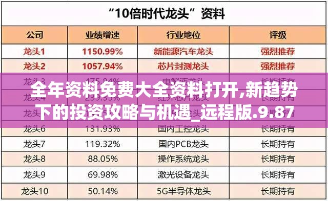 全年资料免费大全资料打开,新趋势下的投资攻略与机遇_远程版.9.87