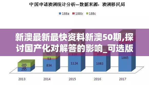新澳最新最快资料新澳50期,探讨国产化对解答的影响_可选版.2.449
