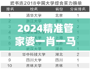 2024精准管家婆一肖一马,探索新兴趋势与精彩故事_简易集.4.490